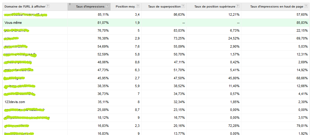 performance-concurrents-adwords