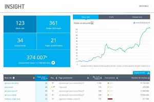 Augmenter le trafic d'un site web avec le référencement naturel