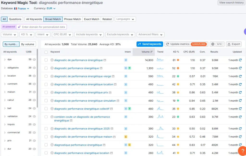 La recherche de mots clés avec SEMRush