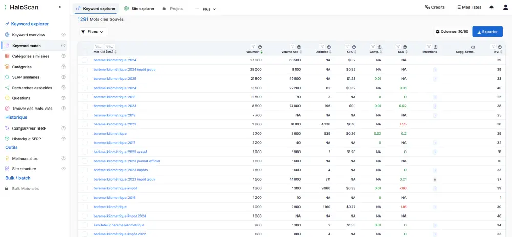 Le Keyword Explorer d'Haloscan
