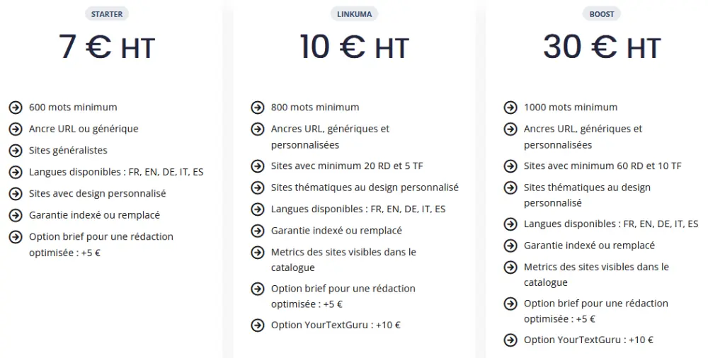 Les prix des backlinks Linkuma : 7, 10 et 30 €