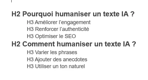 Exemple de plan typique d'une IA