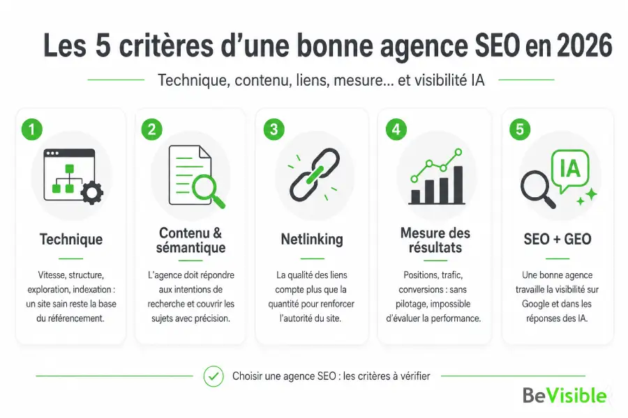 Les critères pour choisir une bonne agence SEO