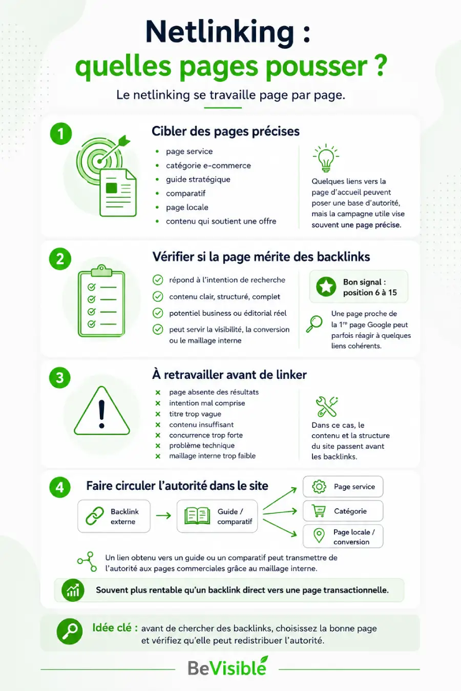 Quelles pages pousser pour optimiser le netlinking d'un site