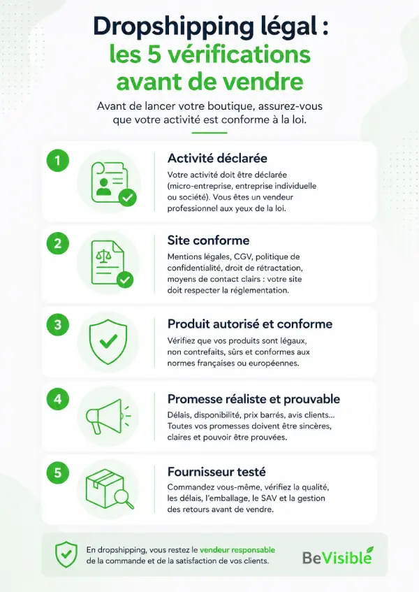 Les obligations à respecter pour faire du dropshipping en France